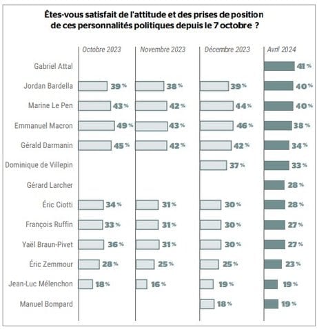 Sondage
