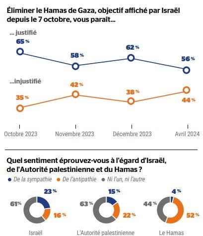 Sondage