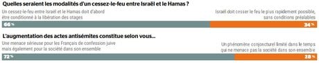 Sondage