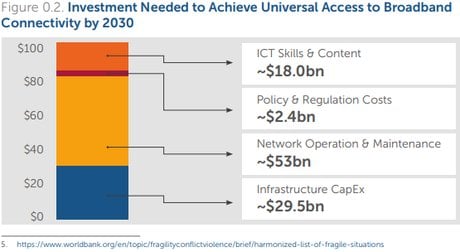 accres universel internet haut debit graphe