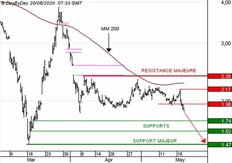 NATIXIS : Achat du Put 3C10S à 0,31  EUR