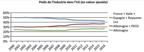 graph3