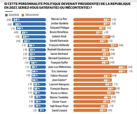 Baromètre gouvernement Bayrou 2