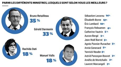 Baromètre gouvernement Bayrou 3