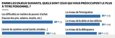 Baromètre gouvernement Bayrou 4