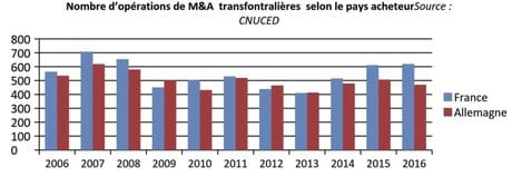 graph7