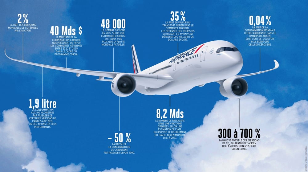 Infographie, H296, pollution, aviation, trafic aérien,