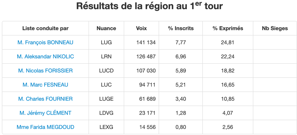 régionales