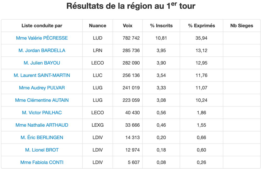 régionales