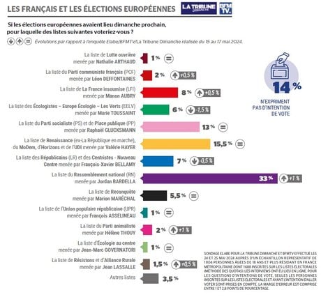 Sondage