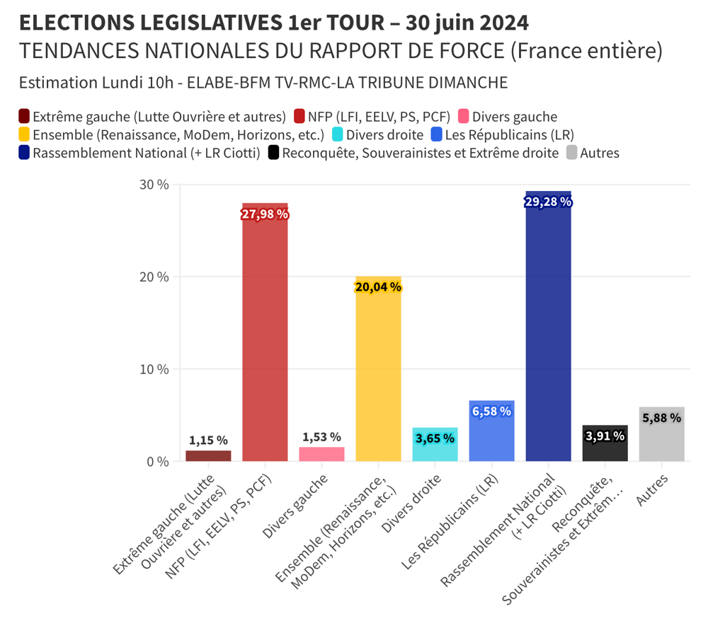 elections