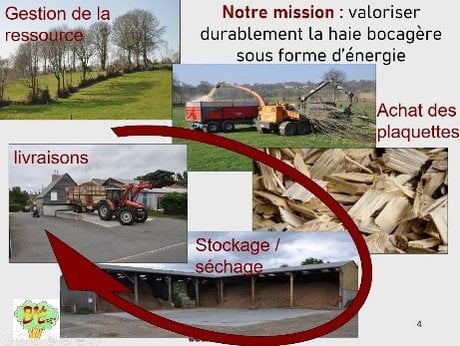Bois Bocage Energie