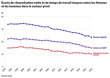 graph3