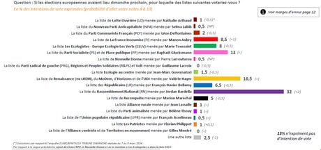 sondage