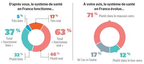 Sondage