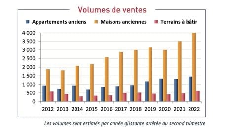 immobilier Aveyron