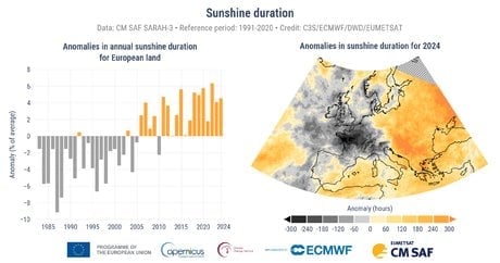Carte anomalies d'ensoleillement