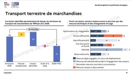 SGPE marchandises