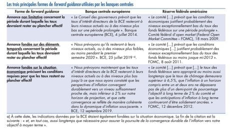 Banques centrales forward guidance