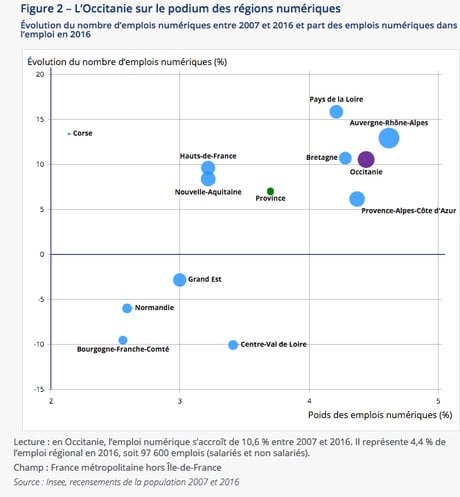 Numérique en Occitanie