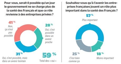 Sondage