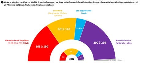Sondage
