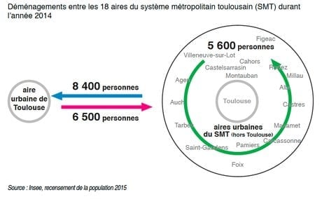 attractivité toulouse