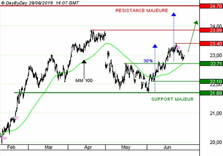 AXA : le dividende et la situation financière saine attirent les investisseurs (CALL E919S)