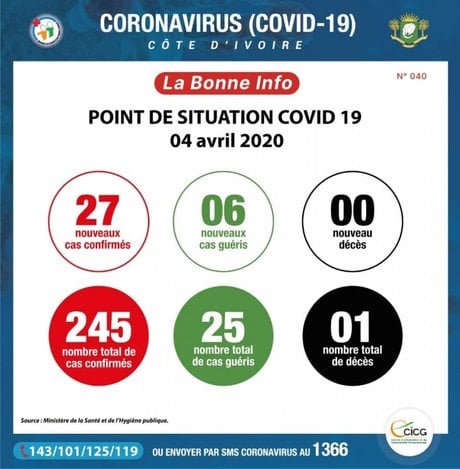 cote d'ivoire covid19