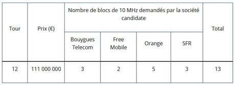 5G