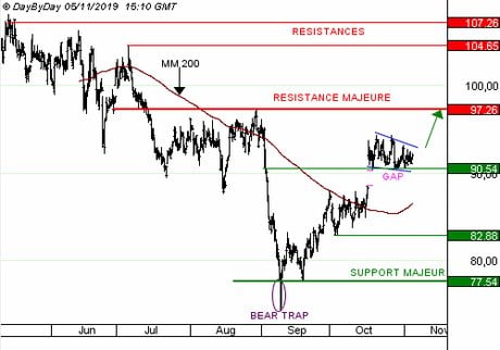 ILIAD SA : La croissance rapide en Italie et la structure financière saine sont rassurantes.