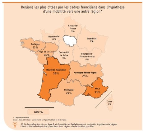 emploi cadres