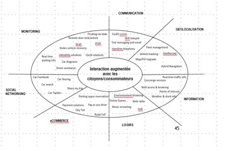 schéma mobilités