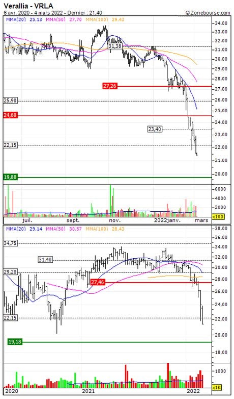 Verallia : Désactivation du turbo call 015HS (015HS)