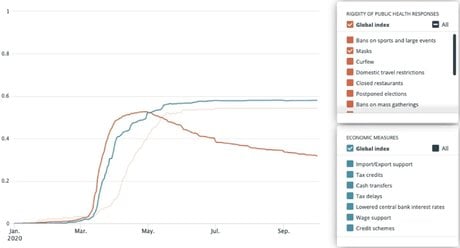 graph