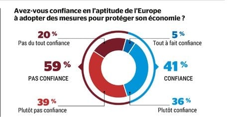 Sondage Trump France 3