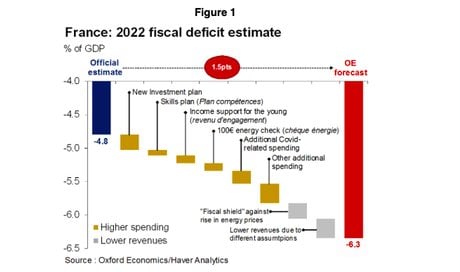 Oxford Economics