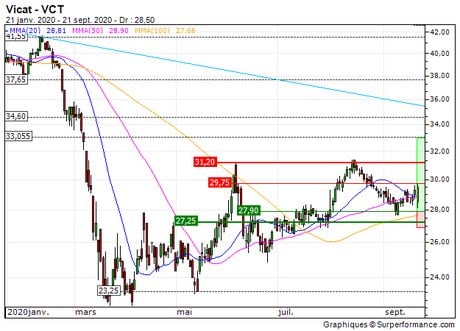 Vicat : Achat du turbo call infini 8J39S (8J39S)