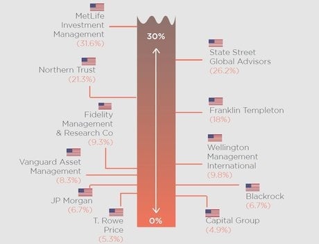 Climat vote AG gérants BlackRock ShareAction
