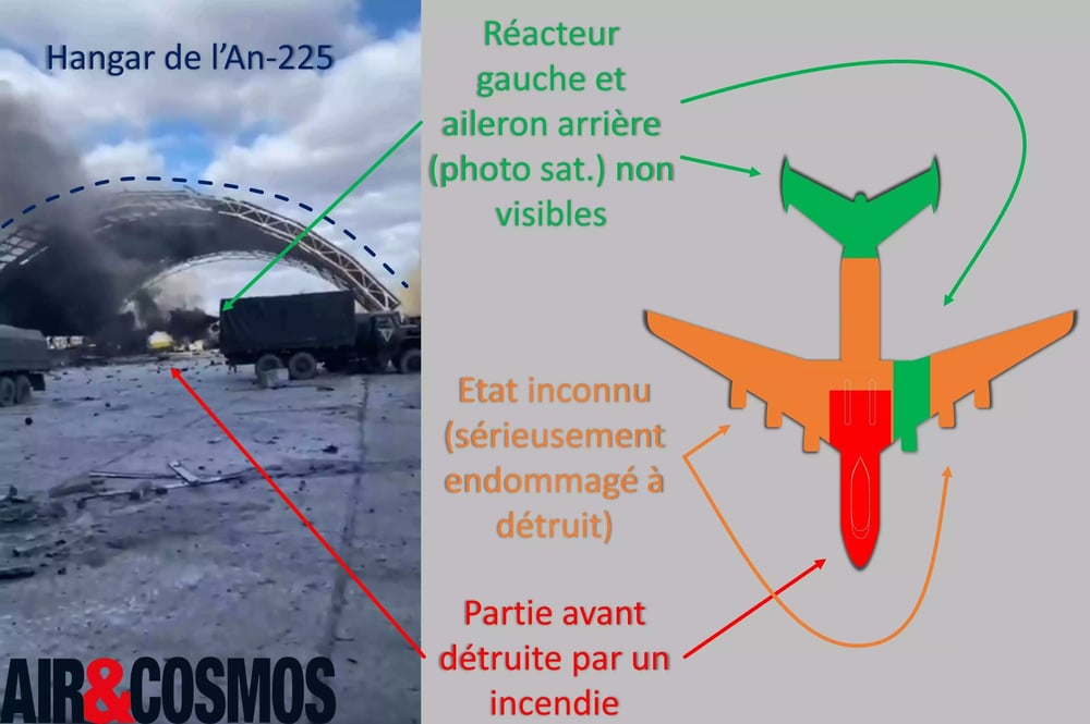 La partie avant de l'An-225 semble détruite, certains endroits ne sont pas visibles mais d'autres parties (difficilement visibles) sont très probablement sérieusement endommagées/totalement détruites.