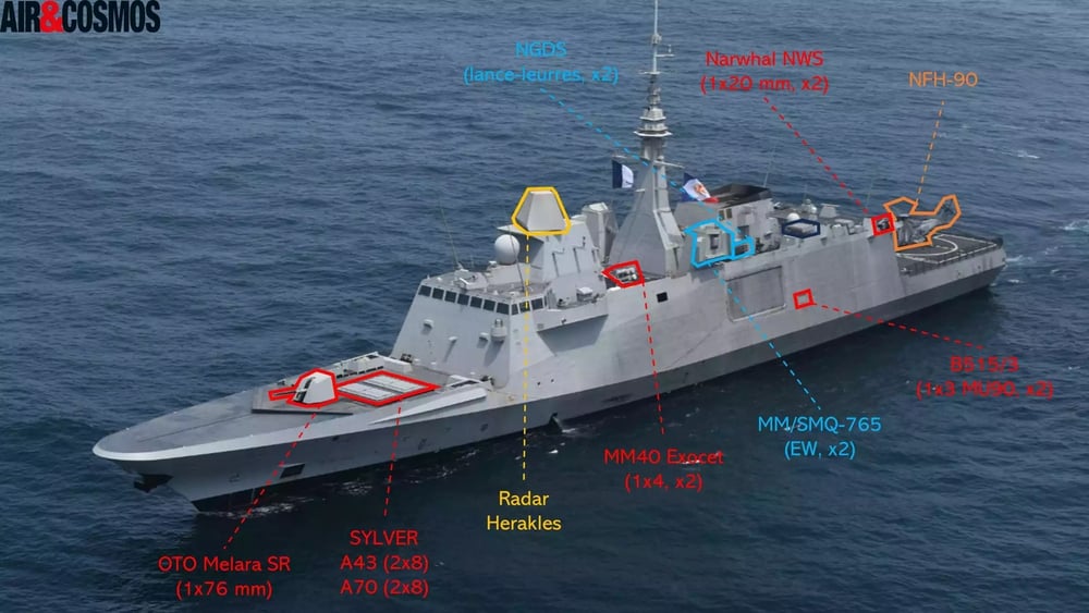 Systèmes de combat principaux d'une frégate de la classe Aquitaine (ASW).