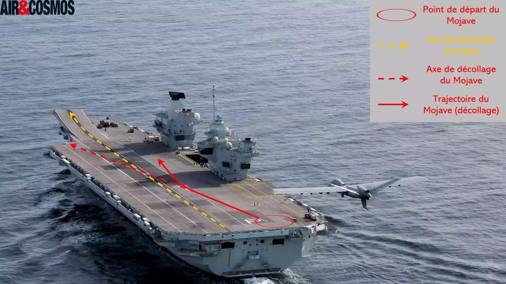 Trajectoire de décollage du Mojave sur le pont d'envol du porte-avions HMS Prince of Wales.
