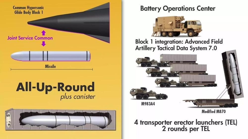 Représentation du missile, du planeur hypersonique et d'une batterie de Long-Range Hypersonic Weapon (LRHW).