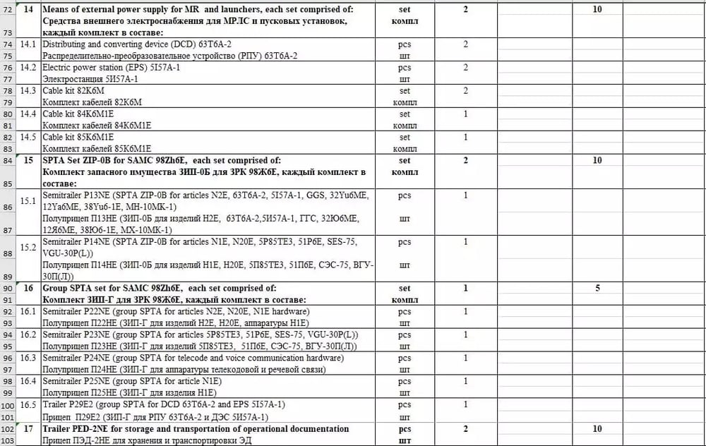 Différents véhicules, systèmes et remorques S-400 achetés par l'Inde à la Russie (fuite d'informations).
