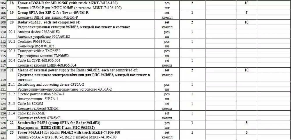 Tours semi-mobiles 40V6M-R équipées d'un radar 92N6E Grave Stone et radars de surveillance mobiles 96L6E2 Cheese Board achetés par l'Inde à la Russie (fuite d'informations).