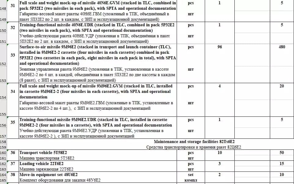 Deuxième partie des missiles achetés par l'Inde à la Russie pour ses cinq batteries S-400 Triumf (SA-21 Growler) ainsi que les véhicules de transport et grues mobiles (fuite d'informations).