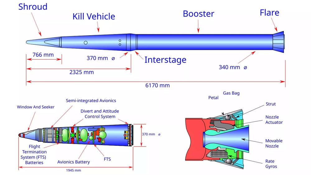 Schéma d'un missile antimissile balistique d'une batterie THAAD (10 octobre 1997).