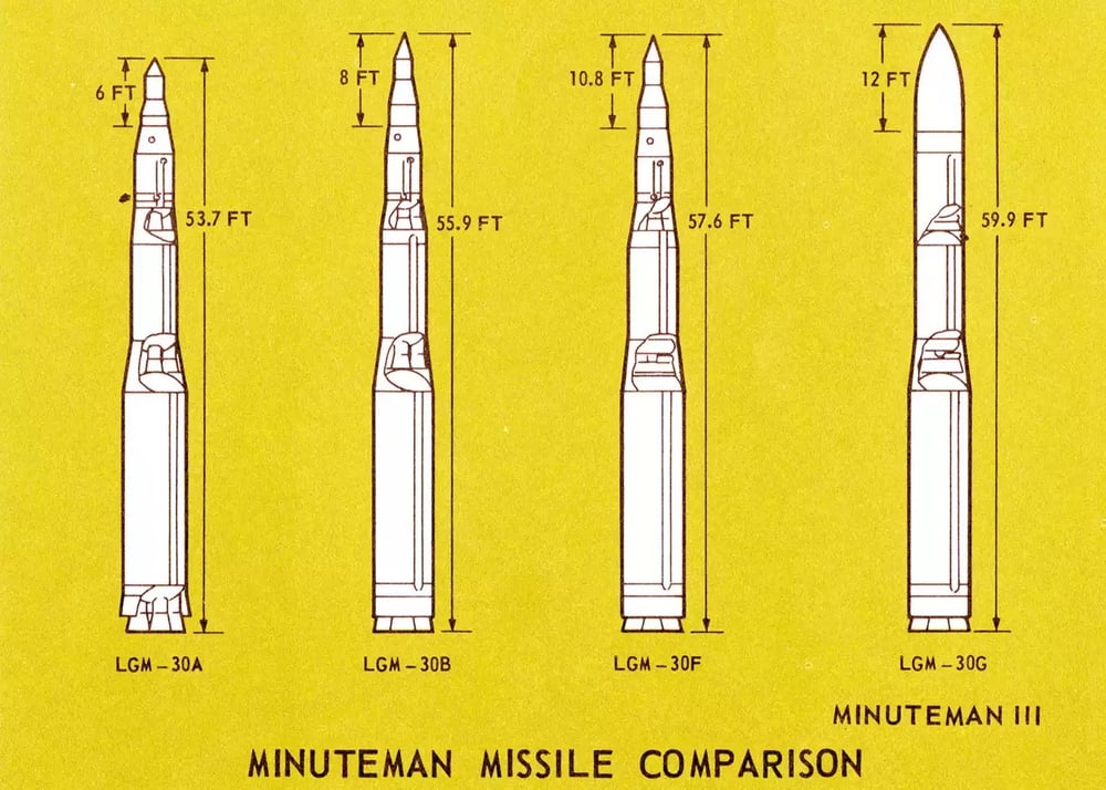 Comparaison des différentes versions de l'ICBM LGM-30 Minuteman III.
