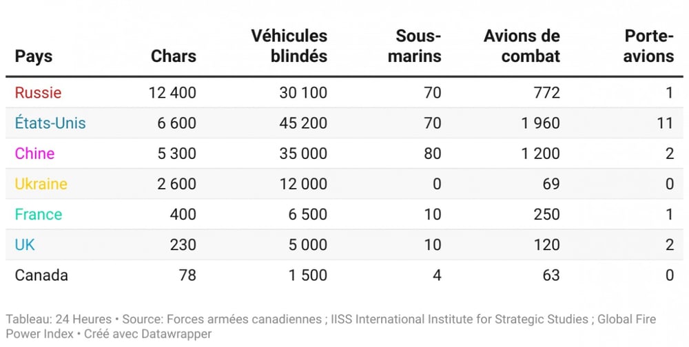 principales-armes-disponibles-par-pays.png
