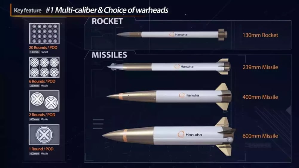 Munitions équipant le lance-roquettes multiple K239 Chunmoo.